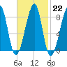 Matinicus Harbor tide chart for Wednesday, February 22, 2023