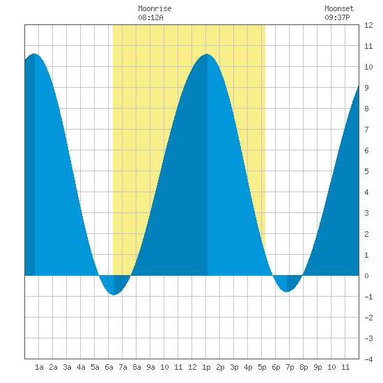 Matinicus Harbor tide chart for Thursday, February 23, 2023