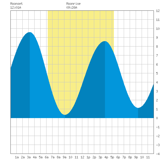 Matinicus Harbor tide chart for Sunday, February 26, 2023