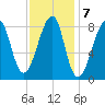 Matinicus Harbor tide chart for Tuesday, February 7, 2023