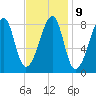 Matinicus Harbor tide chart for Thursday, February 9, 2023