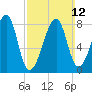 Matinicus Harbor tide chart for Sunday, March 12, 2023