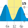 Matinicus Harbor tide chart for Wednesday, March 15, 2023
