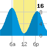 Matinicus Harbor tide chart for Thursday, March 16, 2023