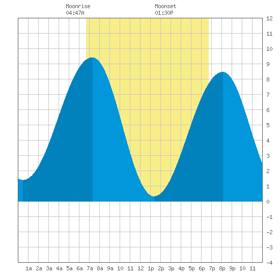 Matinicus Harbor tide chart for Friday, March 17, 2023