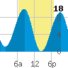 Matinicus Harbor tide chart for Saturday, March 18, 2023