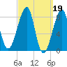 Matinicus Harbor tide chart for Sunday, March 19, 2023