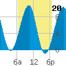 Matinicus Harbor tide chart for Monday, March 20, 2023