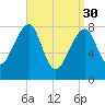 Matinicus Harbor tide chart for Thursday, March 30, 2023
