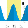 Matinicus Harbor tide chart for Wednesday, March 8, 2023