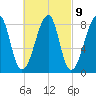 Matinicus Harbor tide chart for Thursday, March 9, 2023