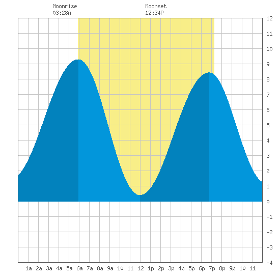 Matinicus Harbor tide chart for Friday, April 14, 2023