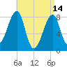 Matinicus Harbor tide chart for Friday, April 14, 2023