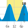 Matinicus Harbor tide chart for Sunday, April 16, 2023