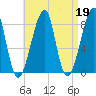 Matinicus Harbor tide chart for Wednesday, April 19, 2023