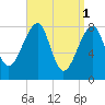 Matinicus Harbor tide chart for Saturday, April 1, 2023