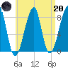 Matinicus Harbor tide chart for Thursday, April 20, 2023