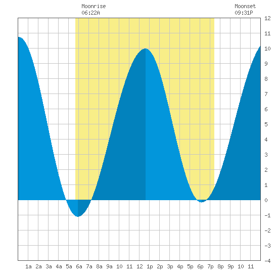 Matinicus Harbor tide chart for Friday, April 21, 2023
