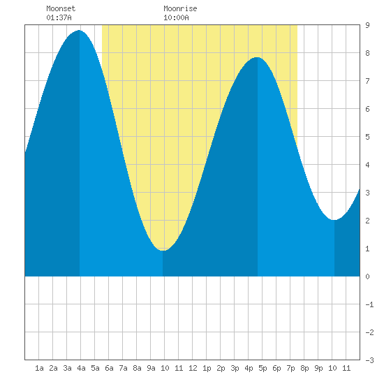 Matinicus Harbor tide chart for Wednesday, April 26, 2023
