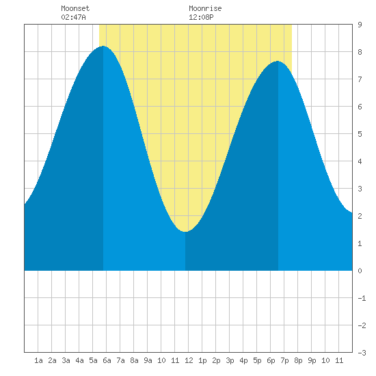 Matinicus Harbor tide chart for Friday, April 28, 2023