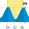 Matinicus Harbor tide chart for Saturday, April 29, 2023