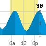Matinicus Harbor tide chart for Sunday, April 30, 2023