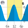 Matinicus Harbor tide chart for Thursday, April 6, 2023