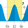 Matinicus Harbor tide chart for Friday, April 7, 2023
