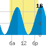 Matinicus Harbor tide chart for Tuesday, May 16, 2023