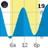 Matinicus Harbor tide chart for Friday, May 19, 2023