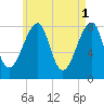 Matinicus Harbor tide chart for Monday, May 1, 2023