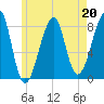 Matinicus Harbor tide chart for Saturday, May 20, 2023