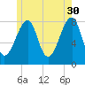 Matinicus Harbor tide chart for Tuesday, May 30, 2023