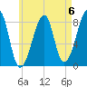 Matinicus Harbor tide chart for Saturday, May 6, 2023