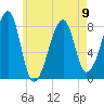 Matinicus Harbor tide chart for Tuesday, May 9, 2023