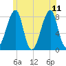 Matinicus Harbor tide chart for Sunday, June 11, 2023