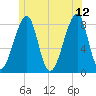 Matinicus Harbor tide chart for Monday, June 12, 2023