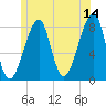 Matinicus Harbor tide chart for Wednesday, June 14, 2023