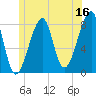 Matinicus Harbor tide chart for Friday, June 16, 2023