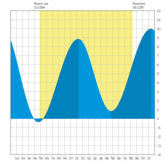 Matinicus Harbor tide chart for Saturday, June 17, 2023
