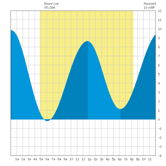Matinicus Harbor tide chart for Monday, June 19, 2023