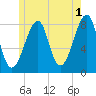 Matinicus Harbor tide chart for Thursday, June 1, 2023