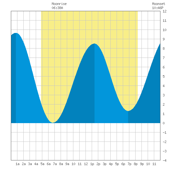 Matinicus Harbor tide chart for Tuesday, June 20, 2023
