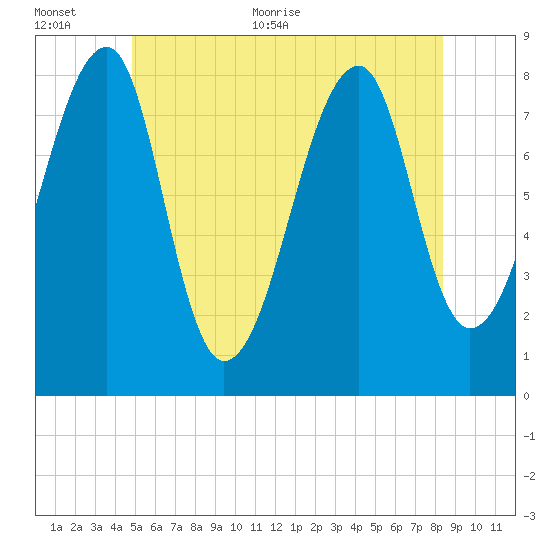 Matinicus Harbor tide chart for Saturday, June 24, 2023