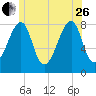 Matinicus Harbor tide chart for Monday, June 26, 2023