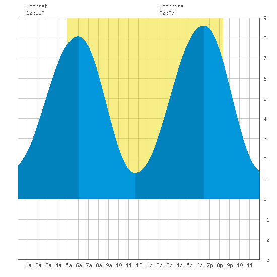 Matinicus Harbor tide chart for Tuesday, June 27, 2023