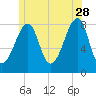 Matinicus Harbor tide chart for Wednesday, June 28, 2023