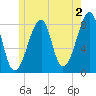 Matinicus Harbor tide chart for Friday, June 2, 2023