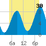 Matinicus Harbor tide chart for Friday, June 30, 2023