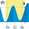 Matinicus Harbor tide chart for Saturday, June 3, 2023